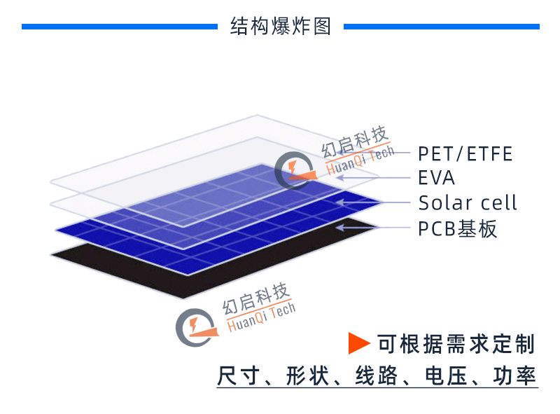 高转化太阳能板