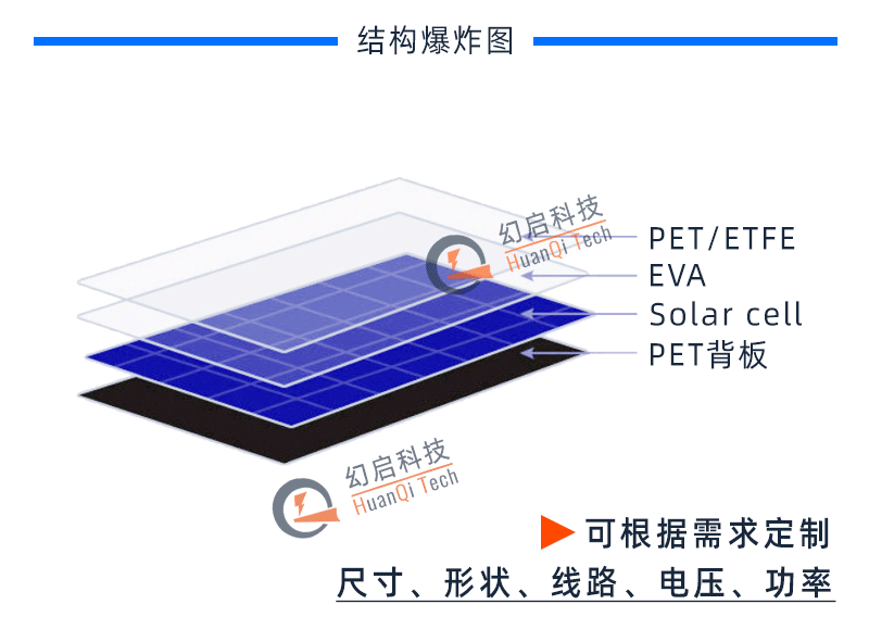 柔性太阳能板工艺