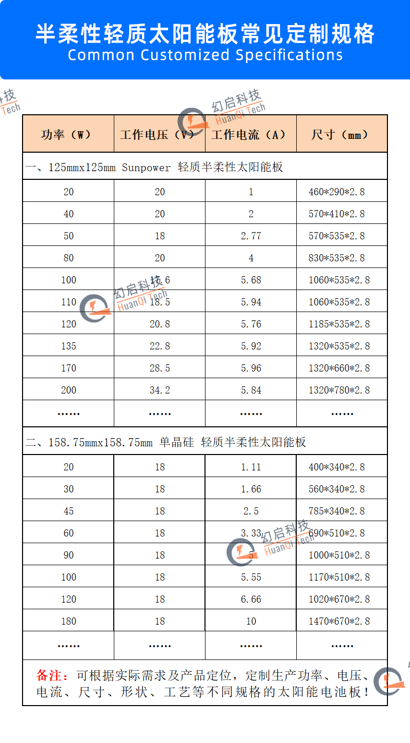 柔性太阳能板规格