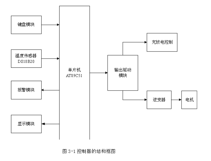 太阳能控制器原理