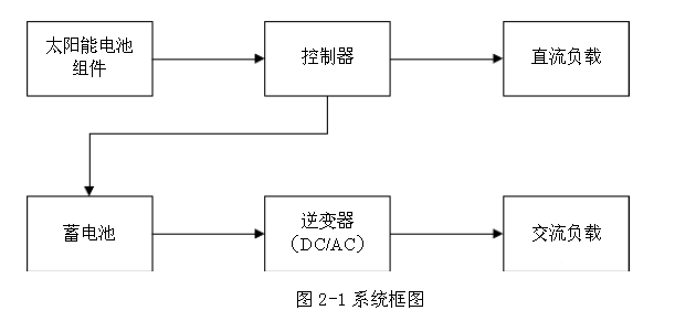 太阳能系统图