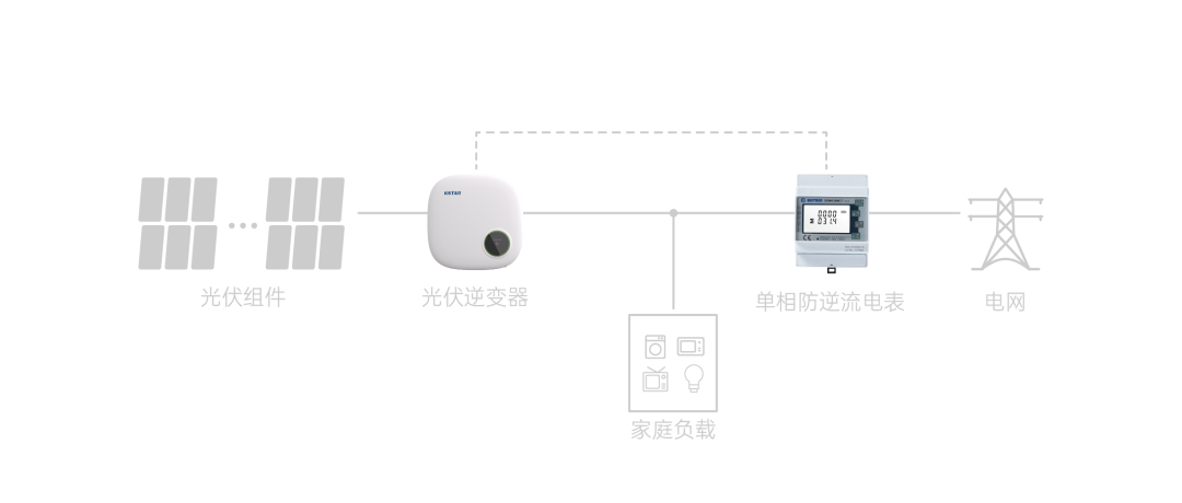 单机单相防逆流系统解决方案