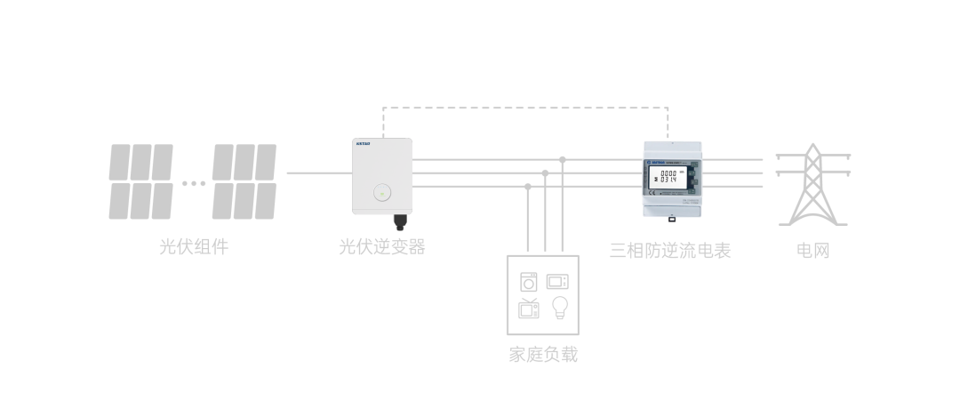 单机三相防逆流系统解决方案