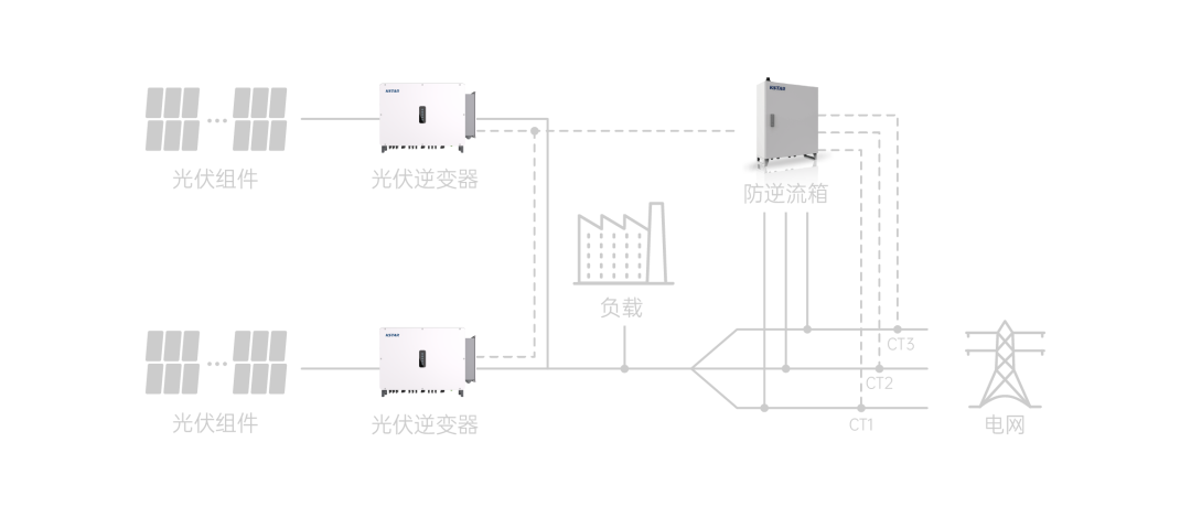 多机防逆流系统解决方案